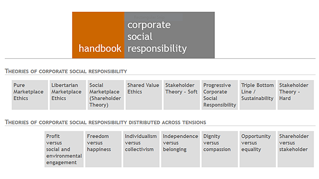 Corporate Social Responsibility Handbook